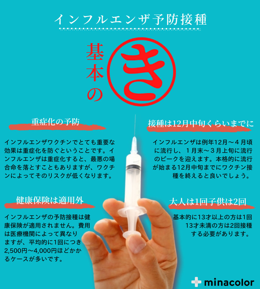 オンライン薬局マガジンvol.1:インフルエンザ予防接種 ミナカラ オンライン薬局 オンライン薬局マガジンvol.1:インフルエンザ予防接種 ミナカラ オンライン薬局